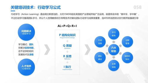 81個HR管理模型超全大合集 OD、TD、LD實用知識圖譜研發指南